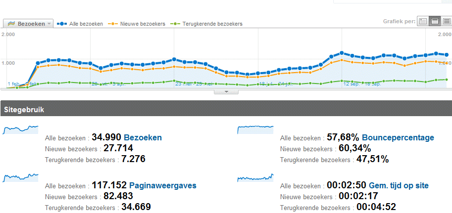 Statistieken