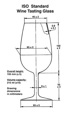 ISO glas maten